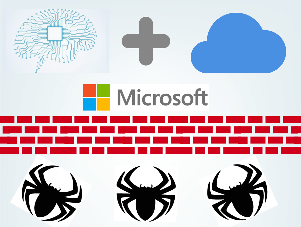 artificial intelligence, microsoft, cloud, my choice software