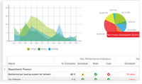 Microsoft Project Standard 2016 - License - Download | MyChoiceSoftware.com.