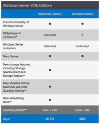 Windows Server 2016 Standard OEI - 16 Core Instant License | MyChoiceSoftware.com.